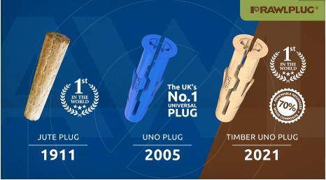 Three types of plugs with branding and year of introduction on a blue and brown gradient background.